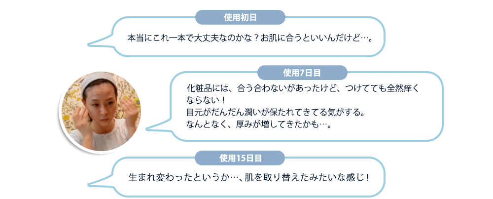 【使用初日】本当にこれ一本で大丈夫なのかな？お肌に合うといいんだけど…。【使用7日目】化粧品には、合う合わないがあったけど、つけてても全然痒くならない！【使用15日目】生まれ変わったというか…、肌を取り替えたみたいな感じ！