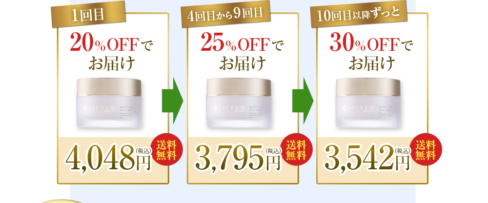 1回目 20%OFFでお届け　4,048円（税込）送料無料／4回目から9回目 25%OFFでお届け　3,795円（税込）送料無料／10回目以降ずっと 30%OFFでお届け　3,542円（税込）送料無料