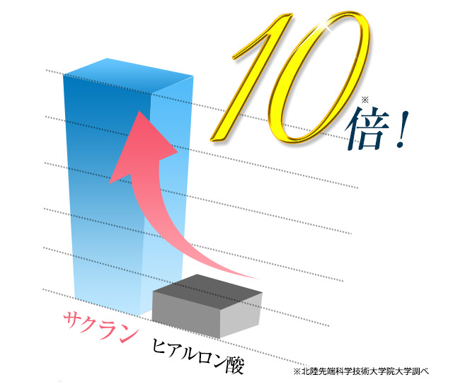 10倍！