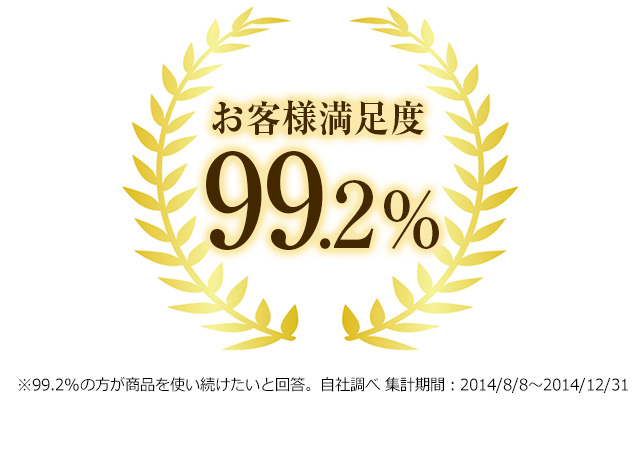 お客様満足度99.2％