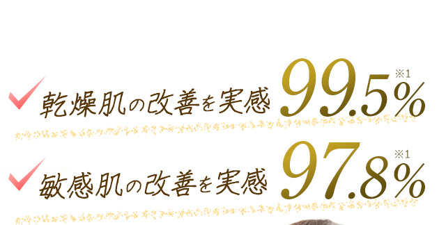 乾燥肌の改善を実感99.5%／敏感肌の改善を実感97.8%